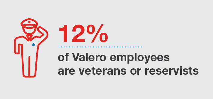 12 percent of Valero employees are veterans or reservists