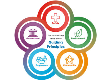 guiding principles