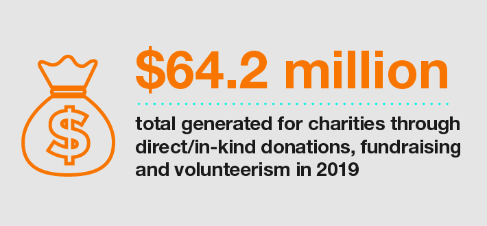 Valero's Charitable Giving Infographic