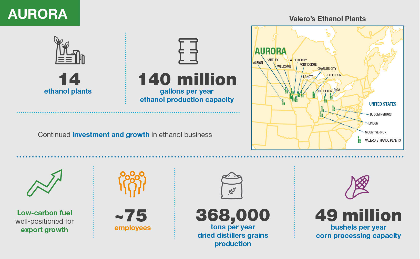 Aurora Renewables Plant Locations Valero