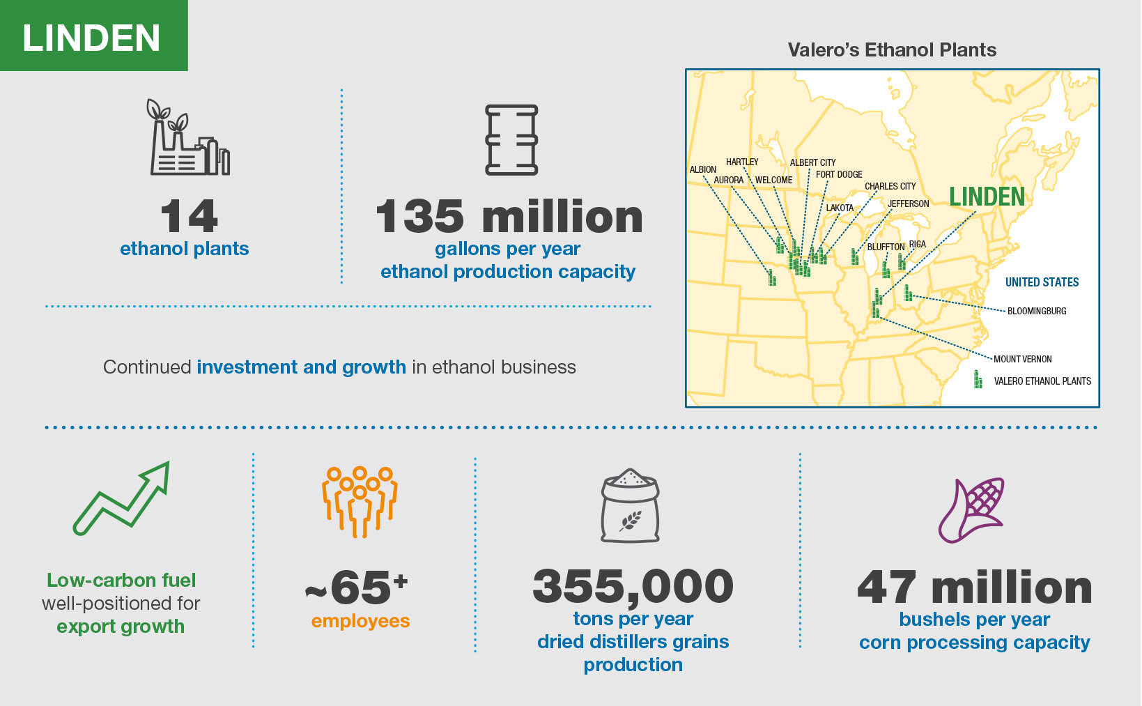 Linden Renewables Plant | Locations | Valero