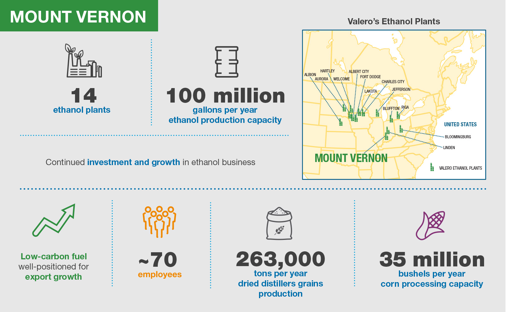 Mount Vernon Renewables Plant Locations Valero