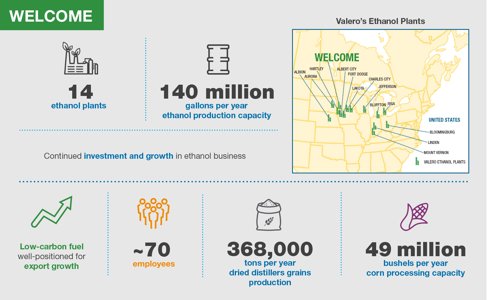 Valero Welcome Ethanol Plant Infographic