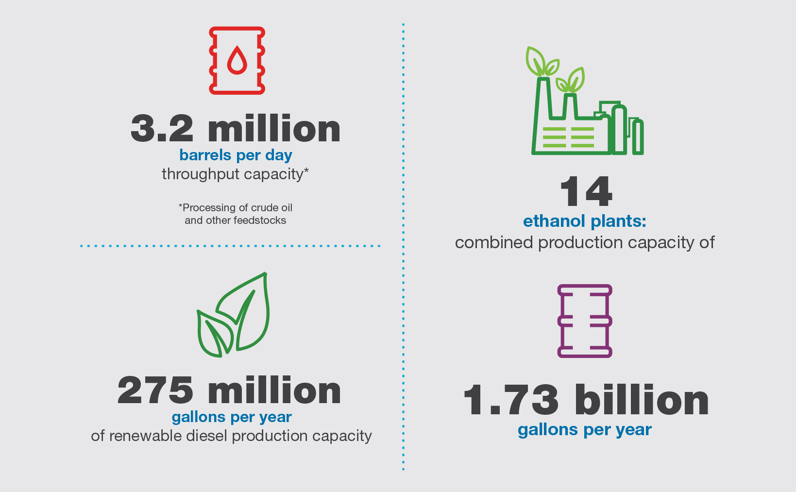 Valero Fuels Infographic