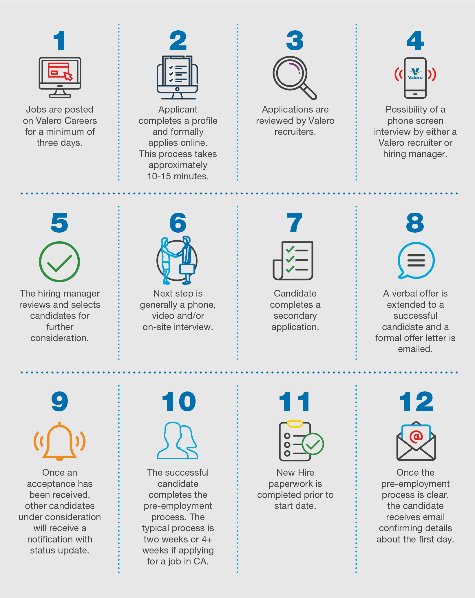 Valero Recruiting Process Infographic