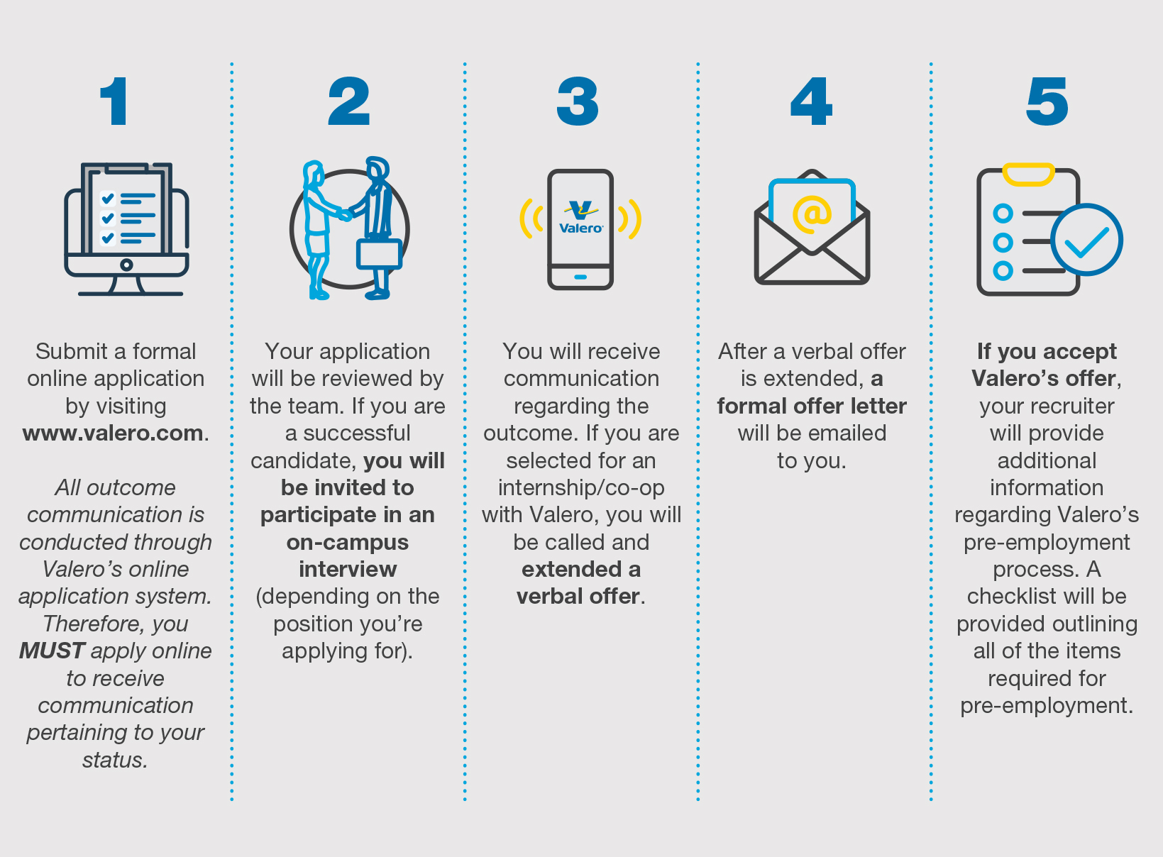 Valero Intern Application Process Infographic