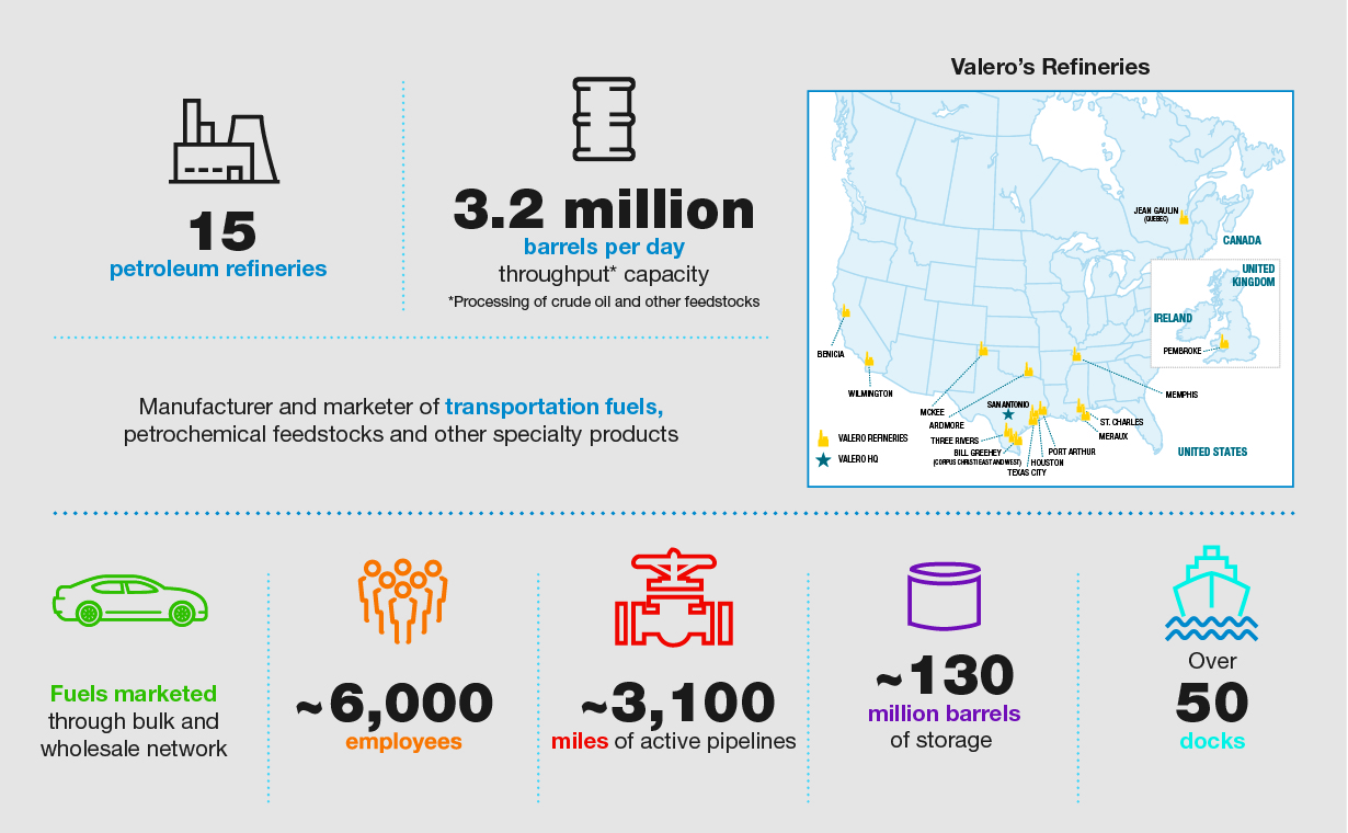 Valero Refining Overview Infographic