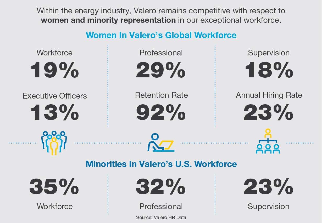Infographic showing strides in workforce diversity for women and minorities