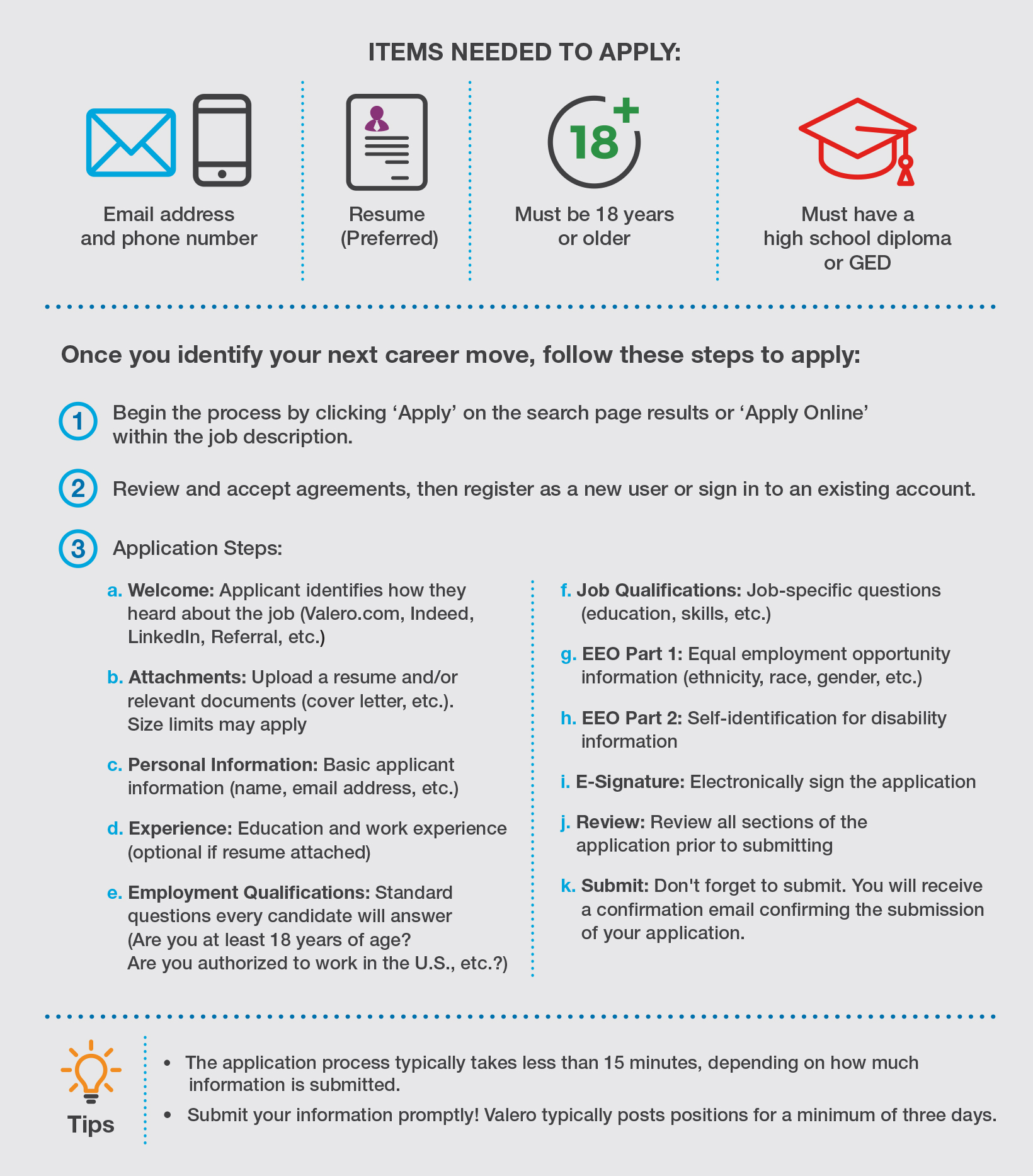 Infographic explaining Valero's job application process