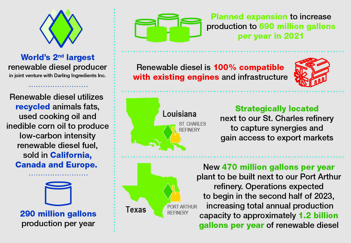 Renewable Diesel Overview Infographic_Desktop_2021
