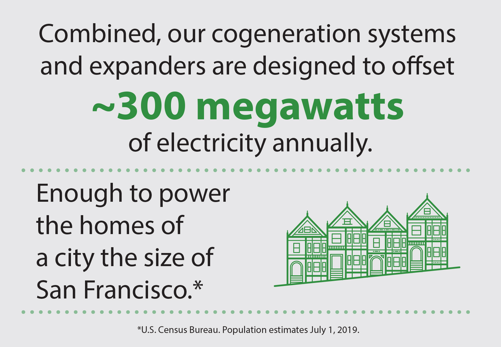 Cogeneration Systems Infographic 2020