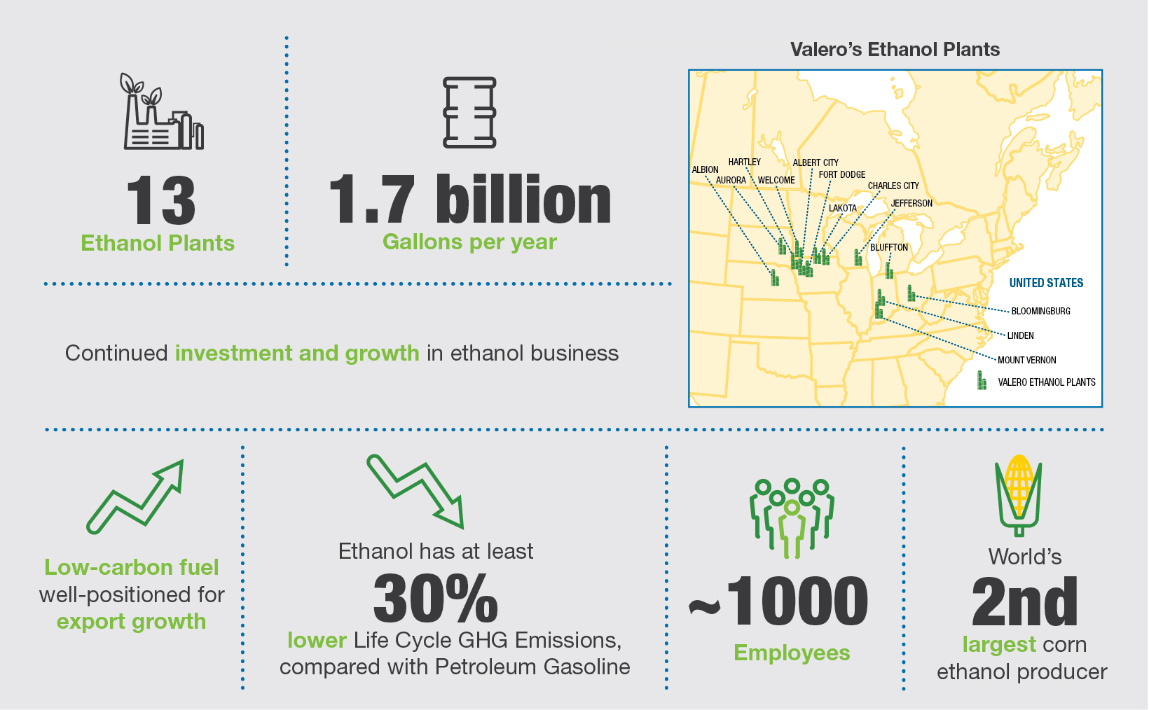 Ethanol_Overview_desktop_2021