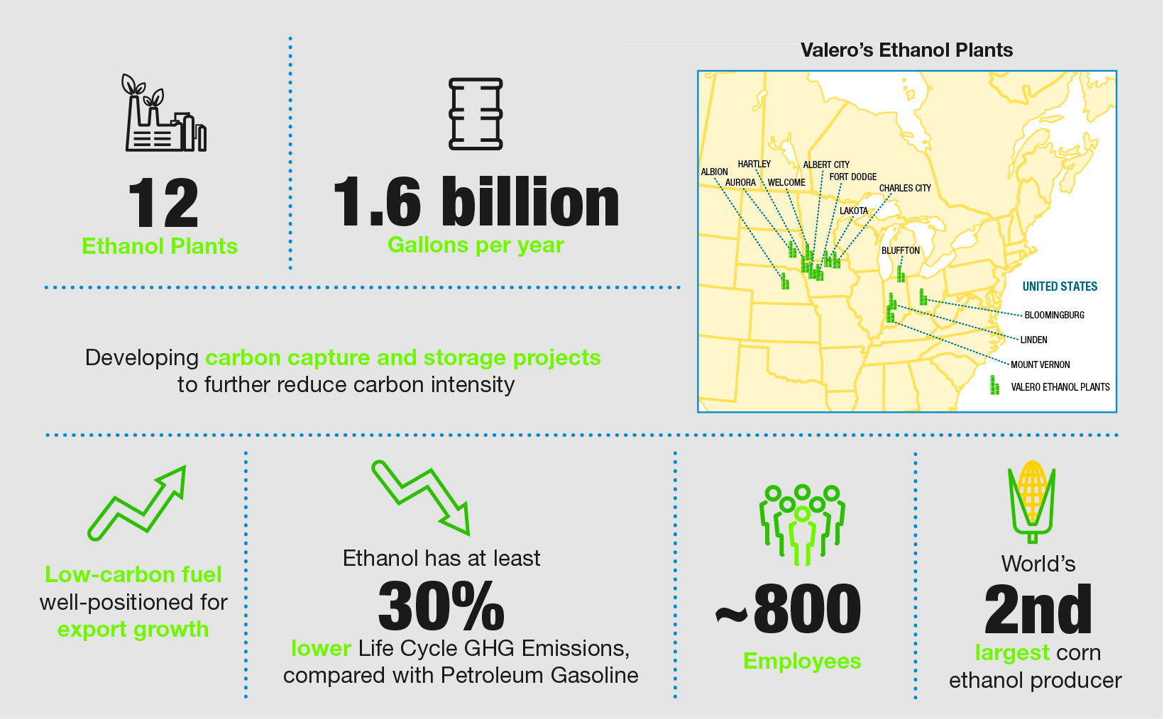 Valero's ethanol overview inforgraphic