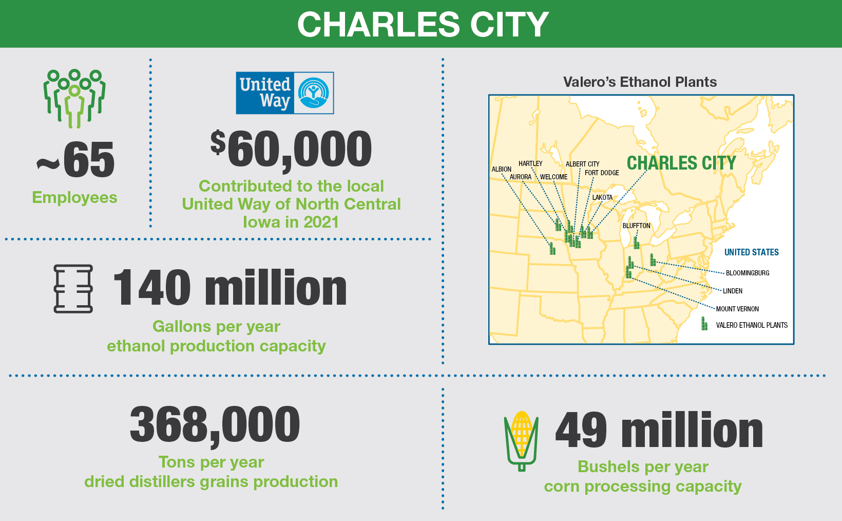 Renewables_CharlesCity_overview_desktop