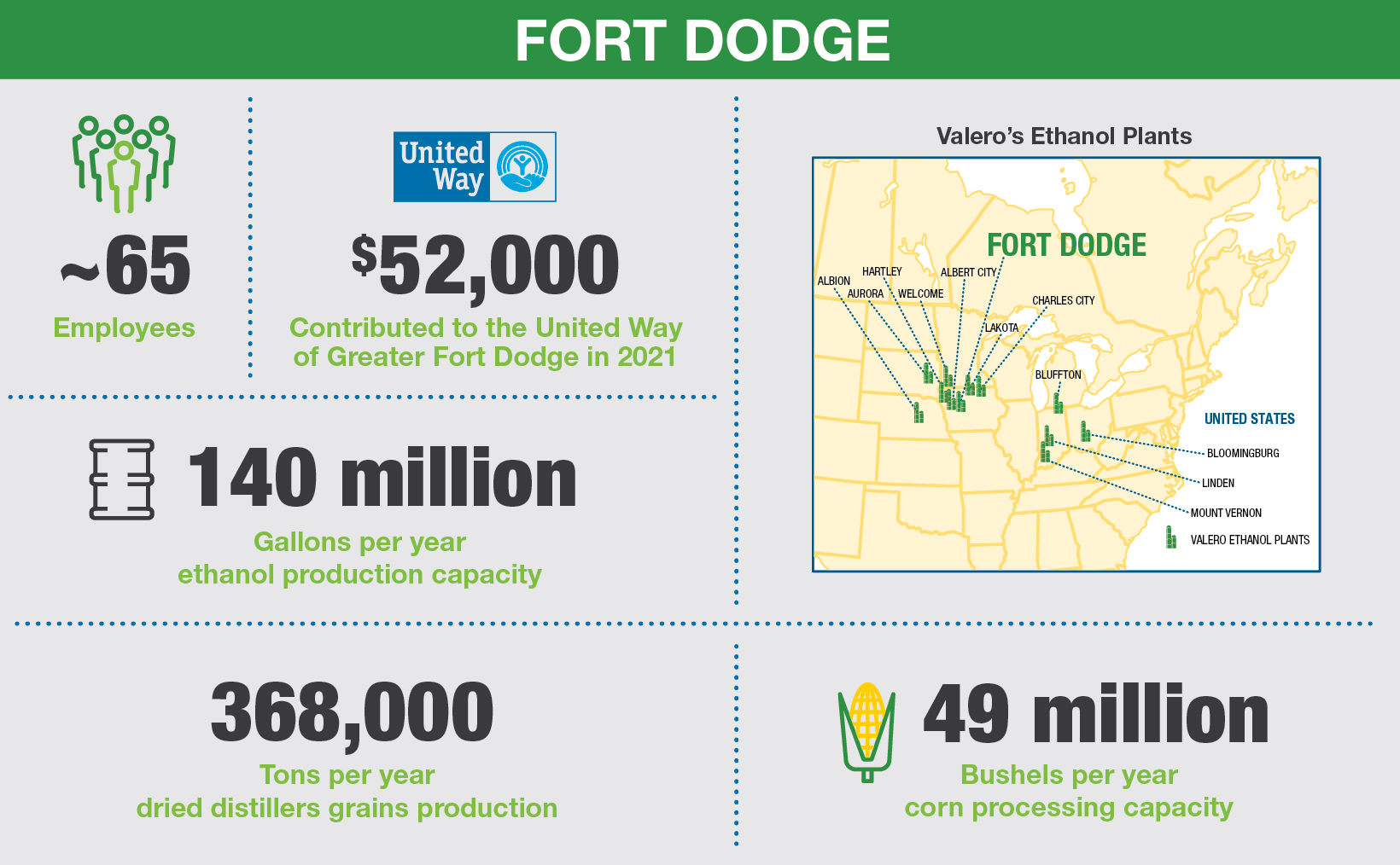 Renewables_FtDodge_overview_desktop