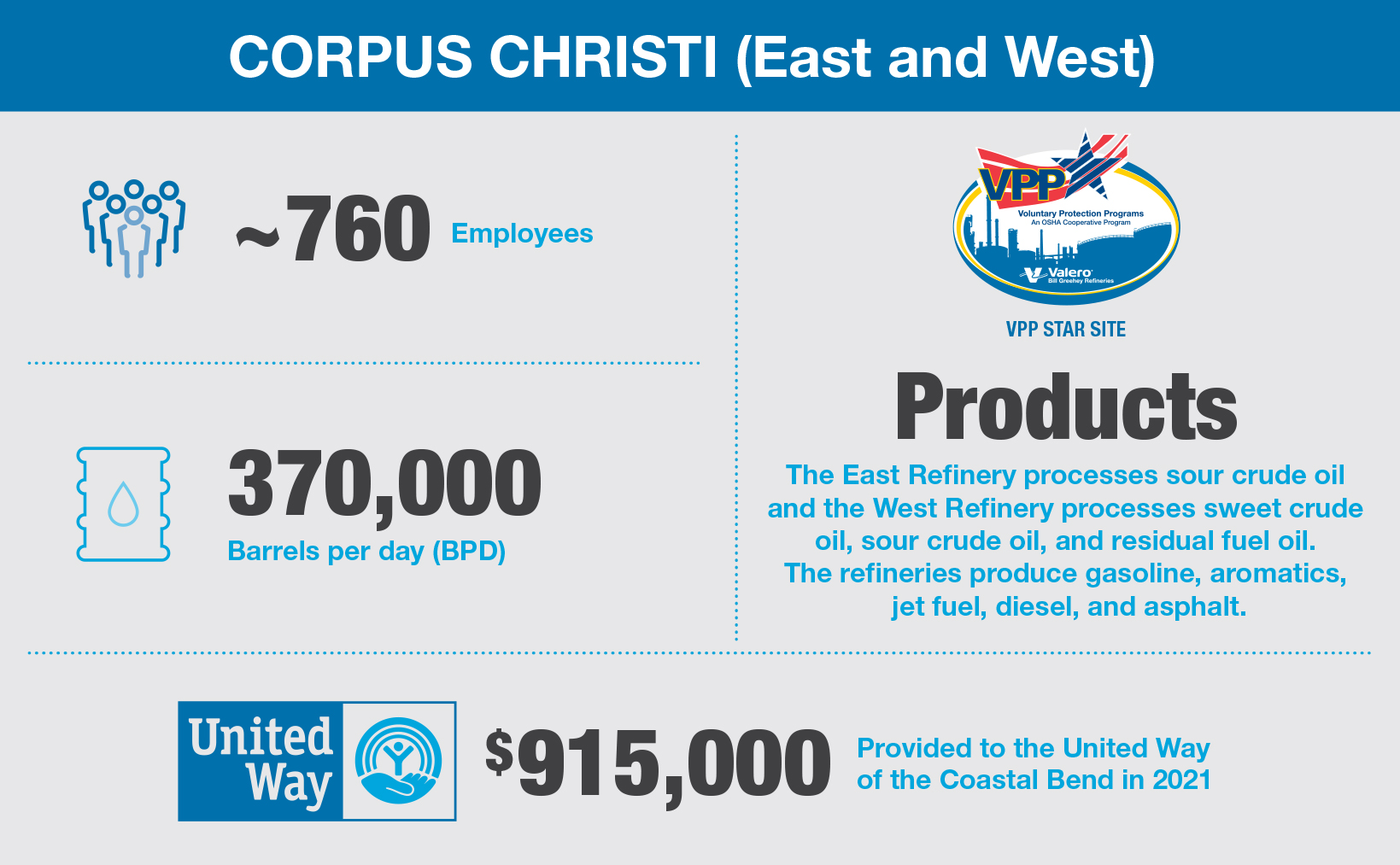 Corpus Christi Fast Facts Desktop