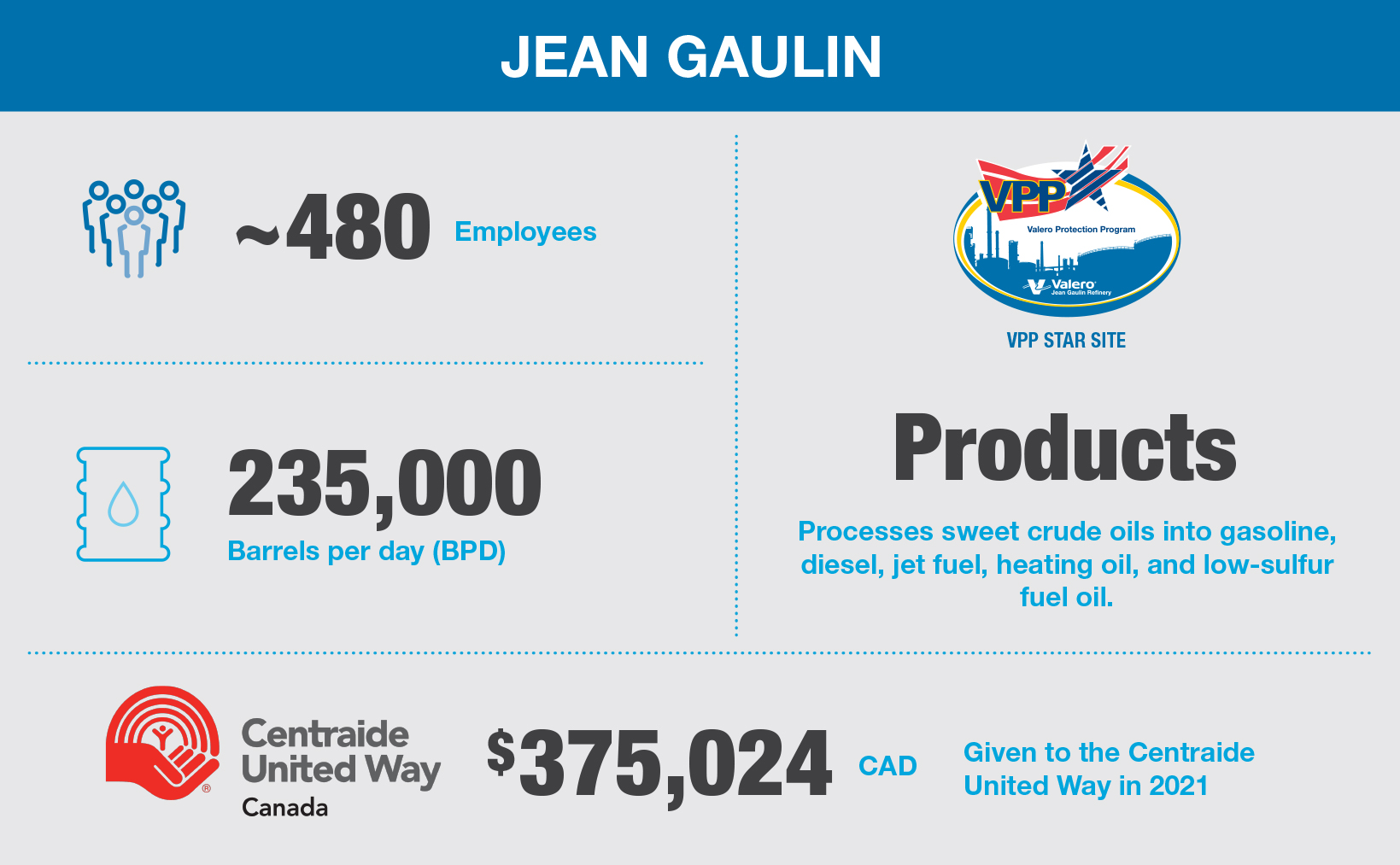 Jean Gaulin Fast Facts Desktop