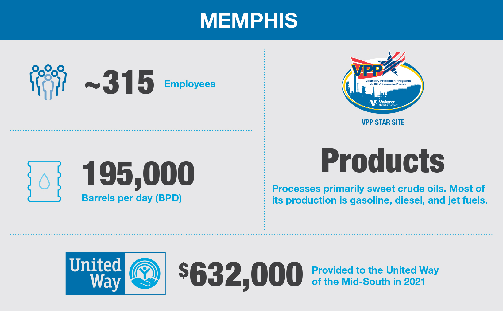 Memphis Fast Facts Desktop