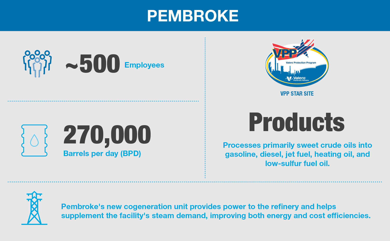 Pembroke Fast Facts Desktop