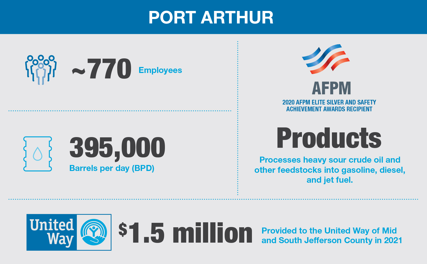 Port Arthur Fast Facts Desktop