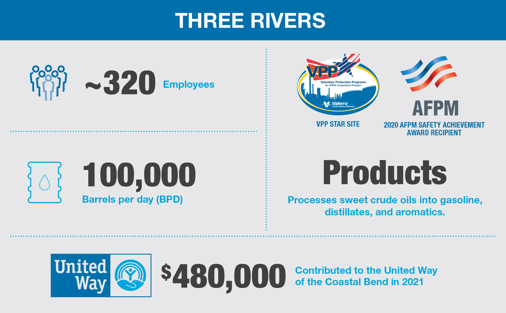 Three Rivers Oil Refinery Locations Valero