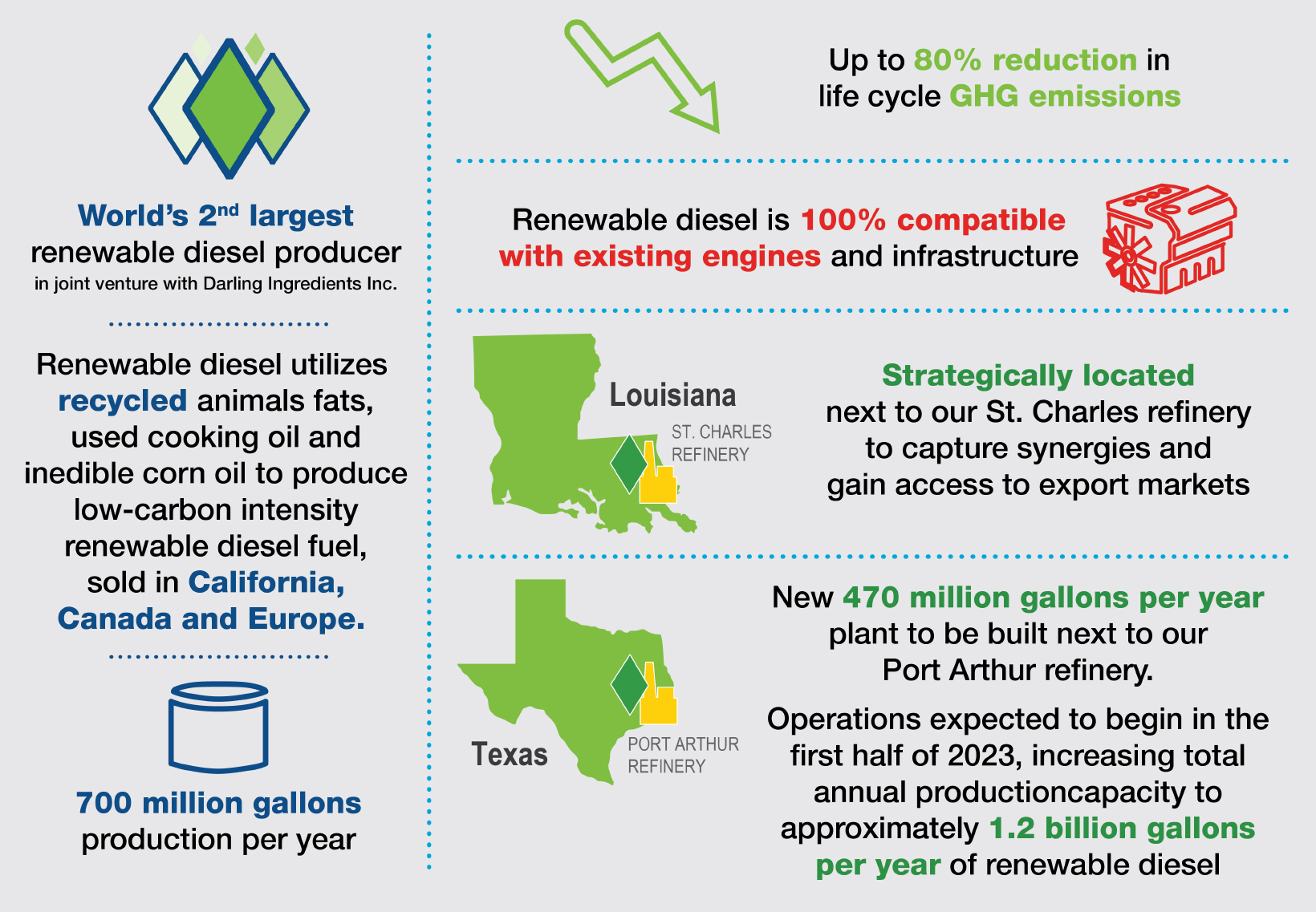Renewable diesel infographic fun facts
