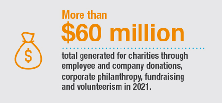2021_Charitable_Giving_V3