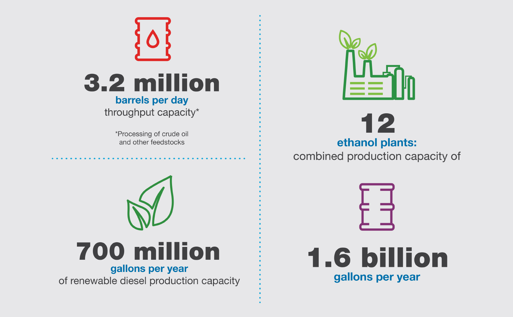 2022_Fuels_Production_info_desktop