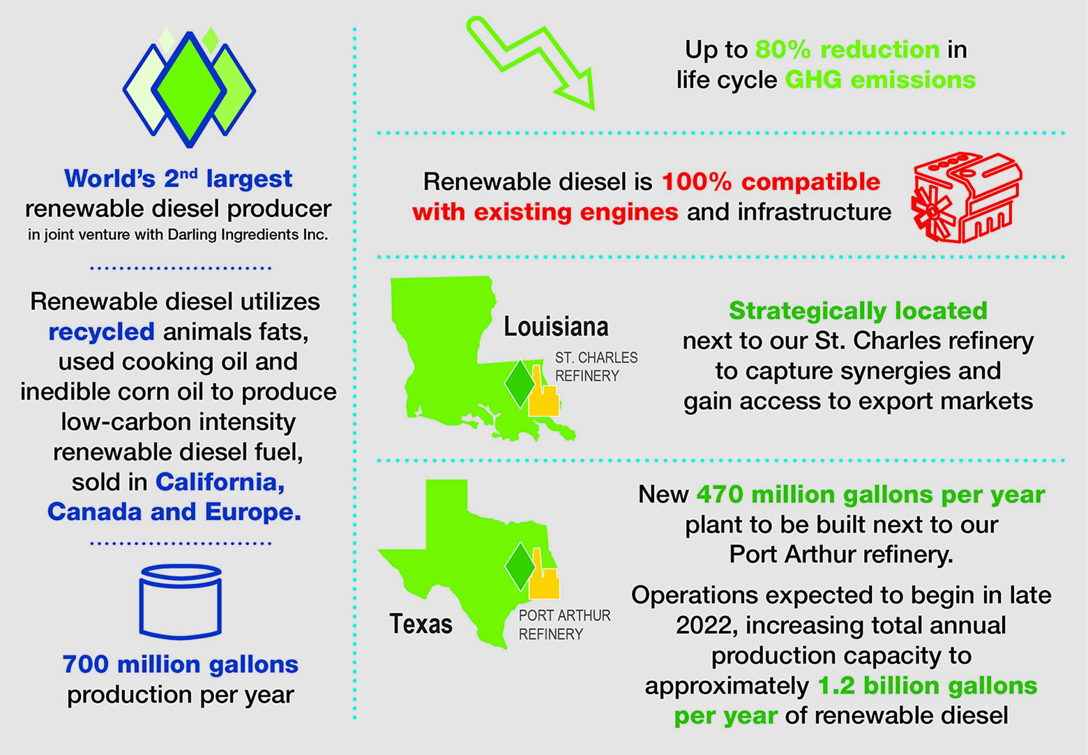 Renewable Diesel Infographic Desktop
