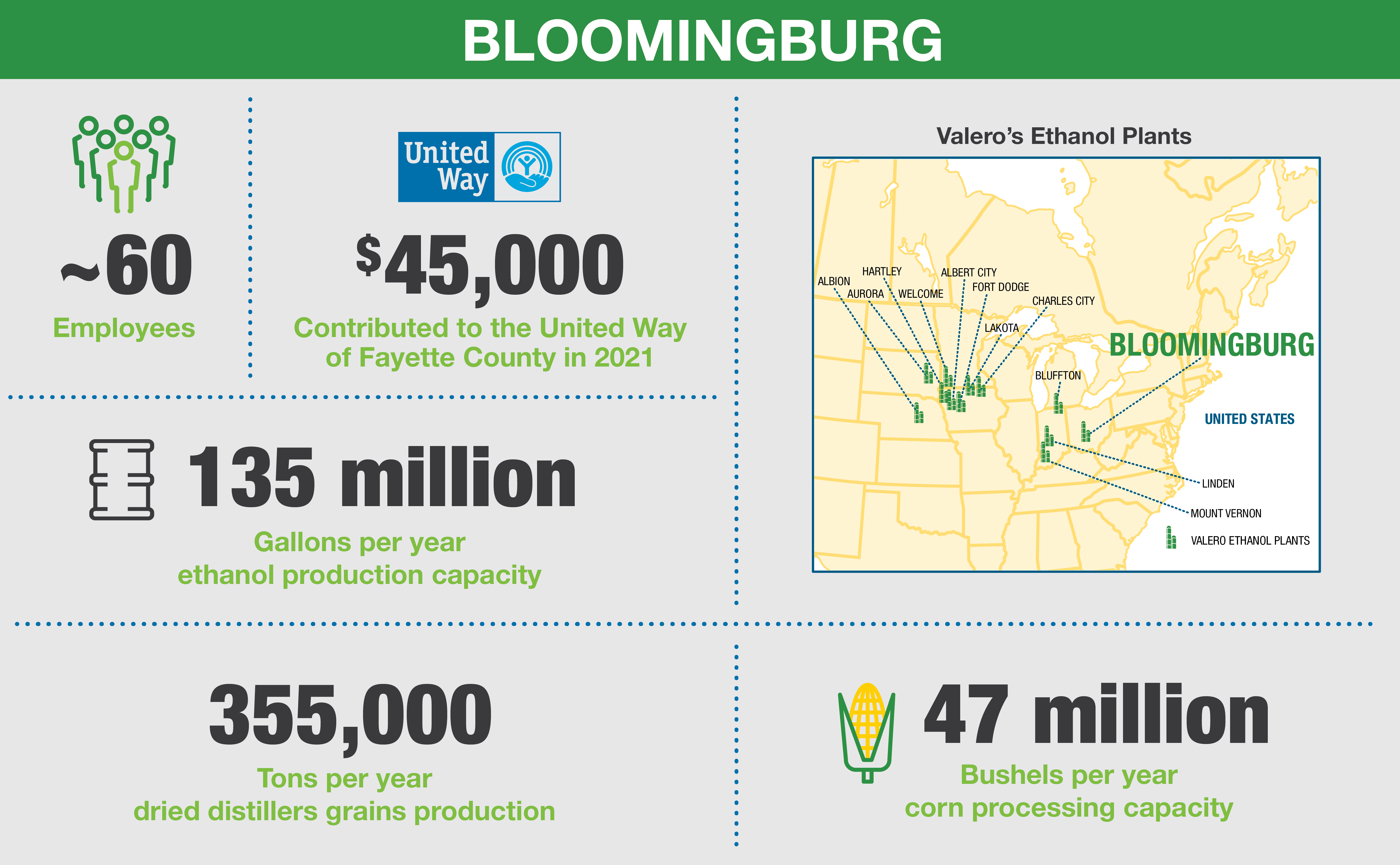 Bloomingburg_Overview_desktop