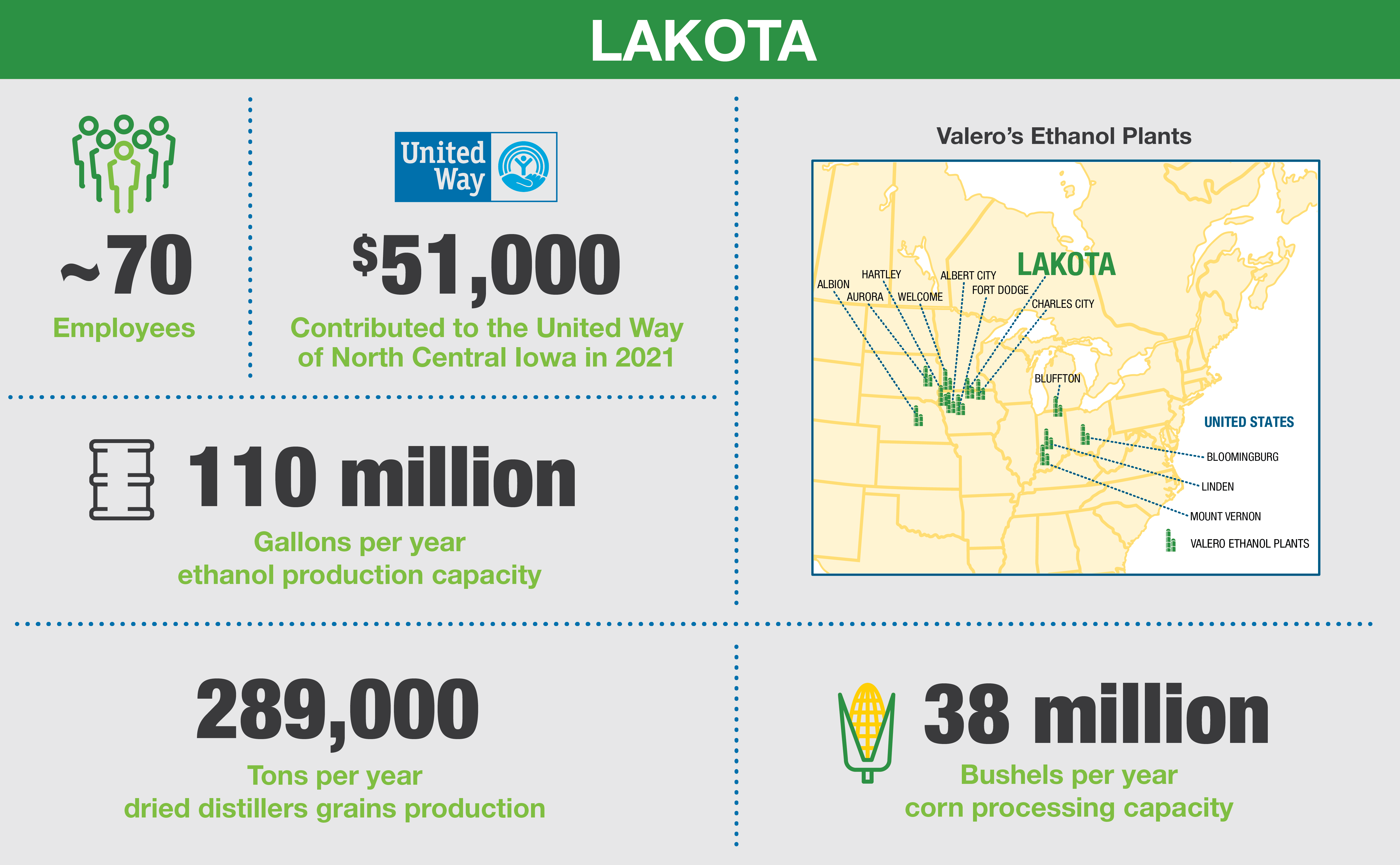 Lakota_overview_desktop