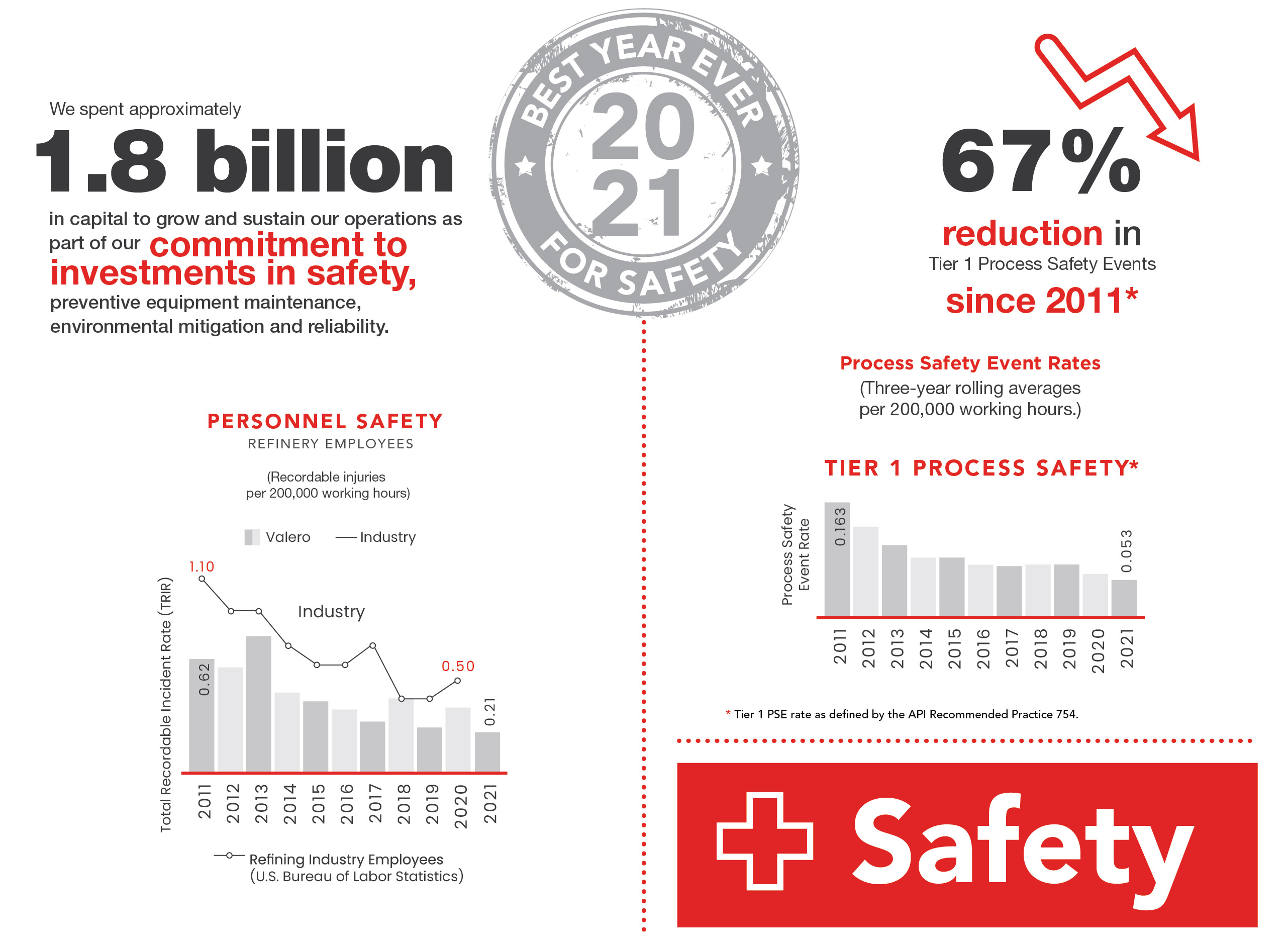 Safety_infographic_2021
