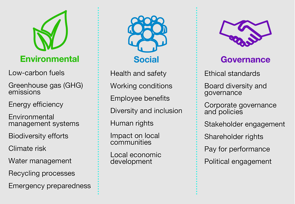 What is ESG Image Credit Valero