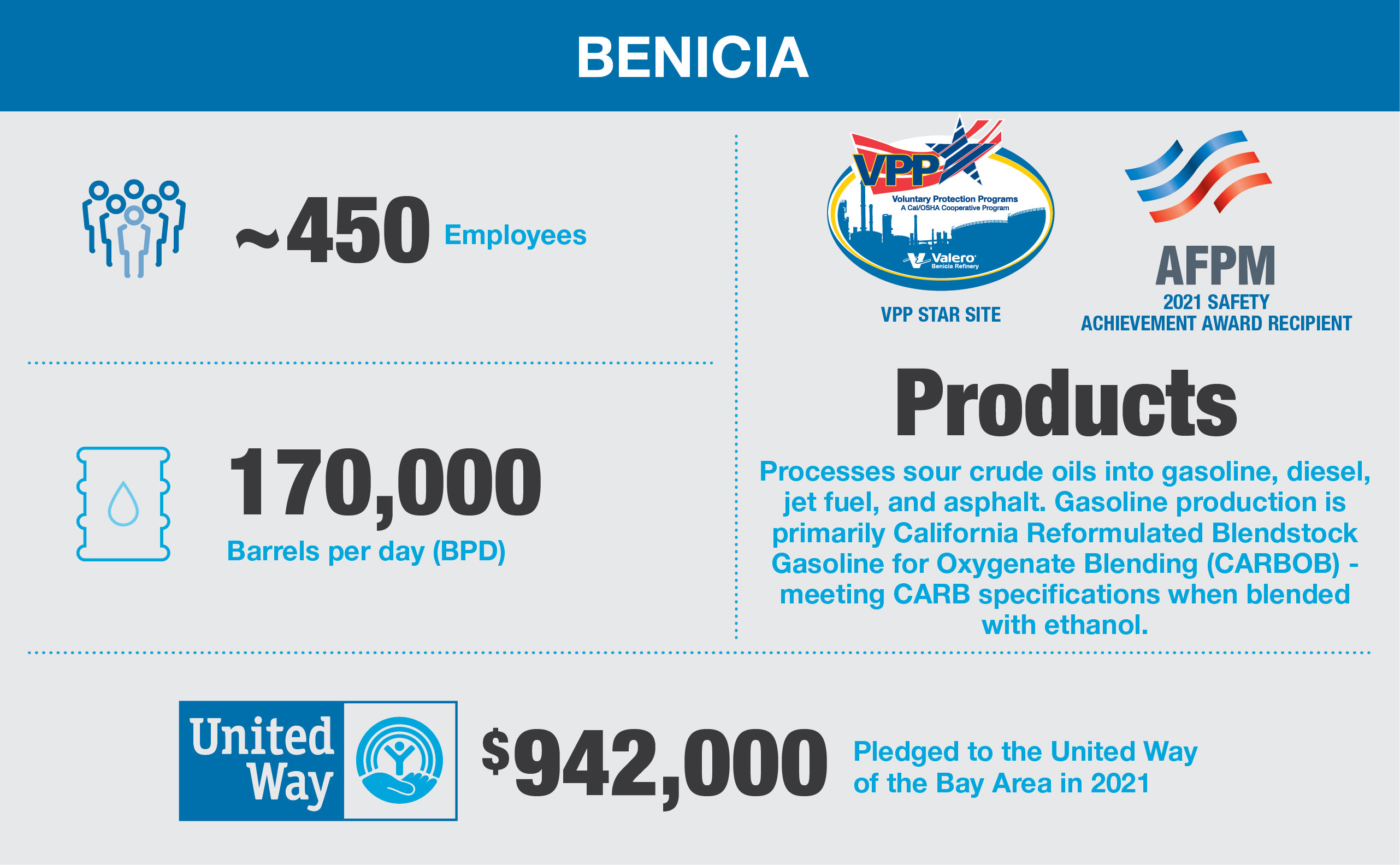 Benicia_Fast_Facts_10-12-22-desktop