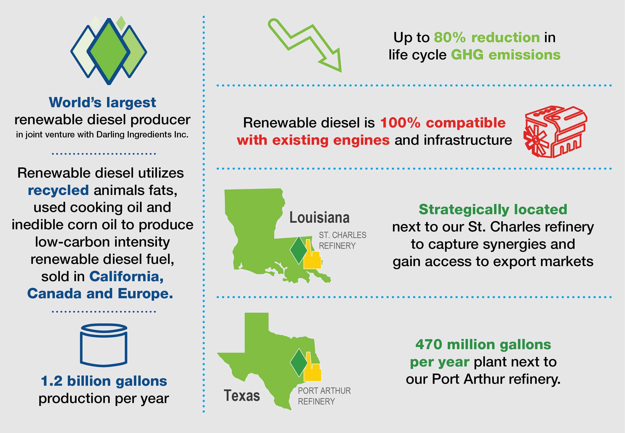 Renewable Diesel Infographic