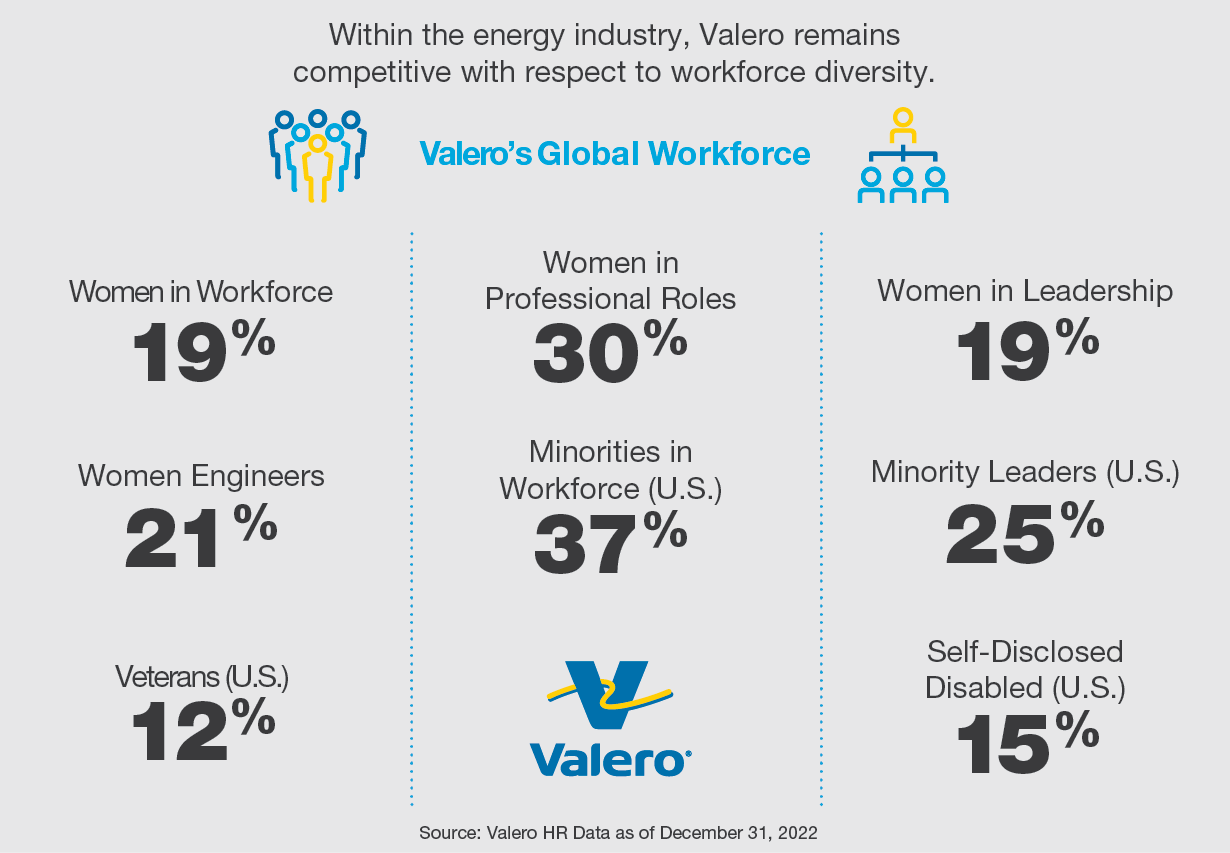 Infographic showing strides in workforce diversity for women and minorities