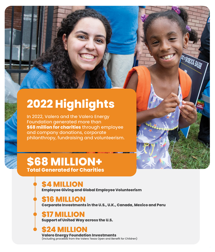 2022_Highlights_volunteerism_graph_updated