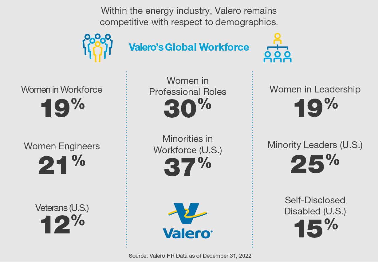 Infographic showing workforce demographics.