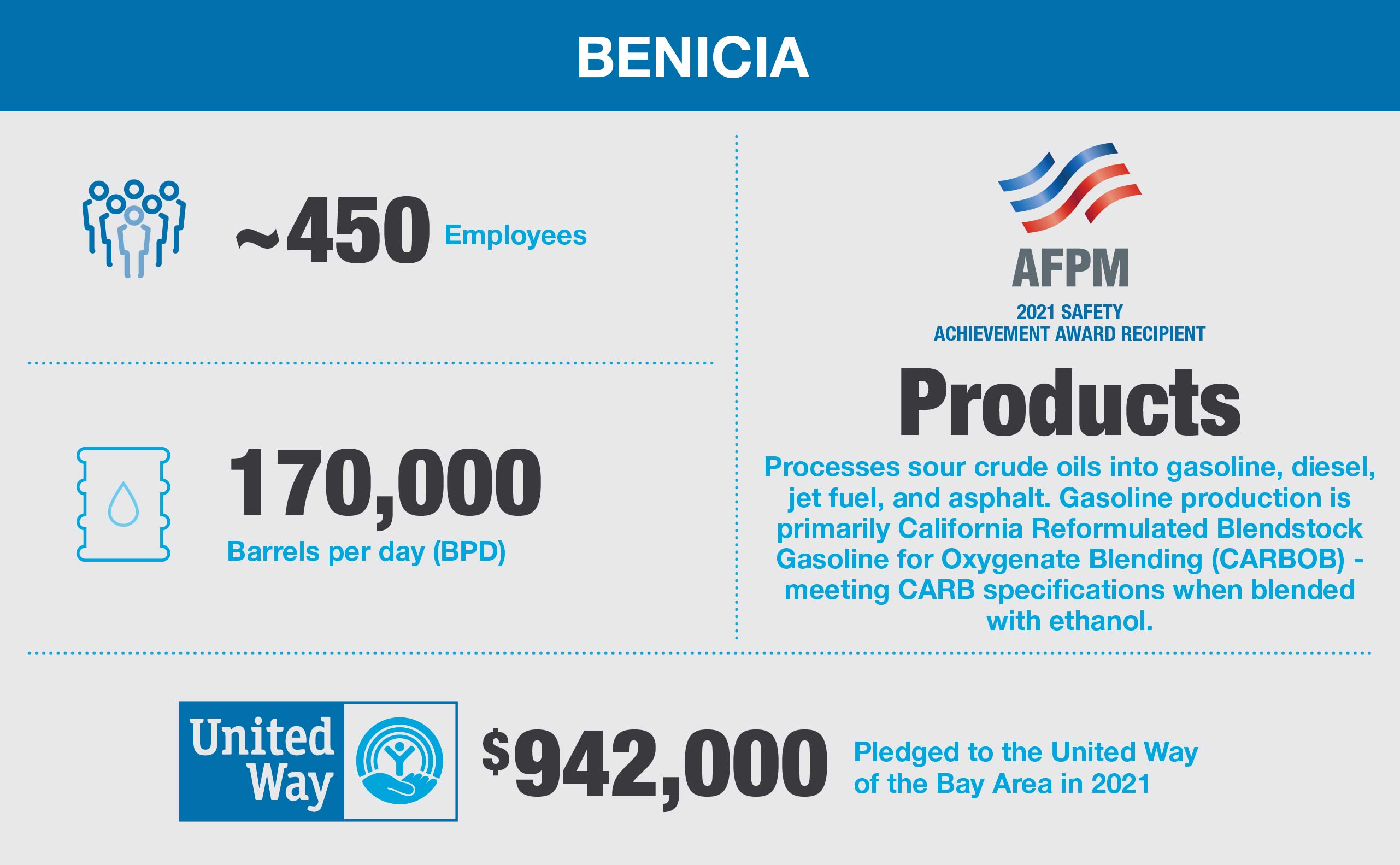 Benicia Fast Facts