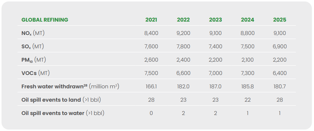 Wastewater Management Chart from the 2026 GPR